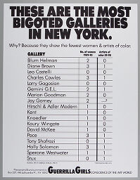 Most Bigoted Galleries