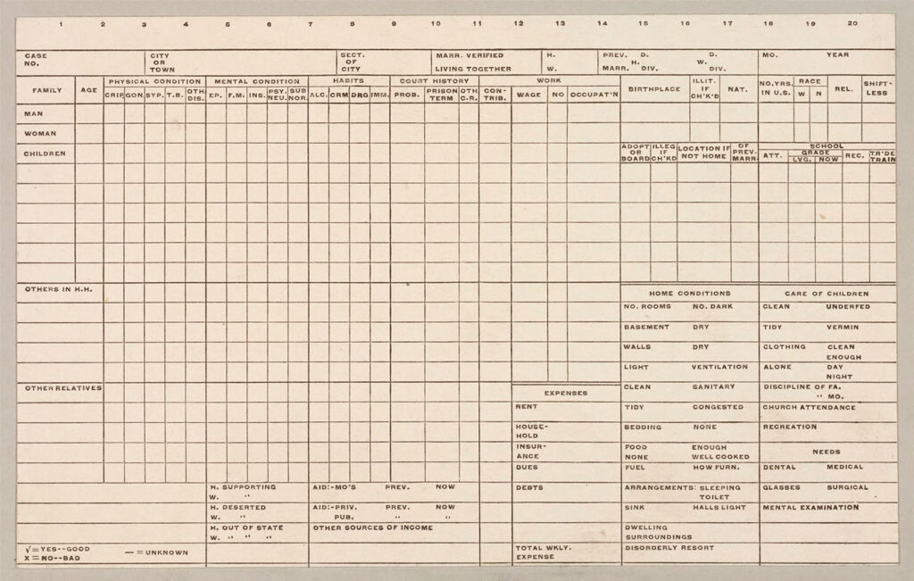 Defectives, Feeble-Minded: United States. Massachusetts. Boston. Forms Used By League For Preventive Work: Schedules Used In Investigation: Forms Used By The League For Preventive Work, Boston, Mass.