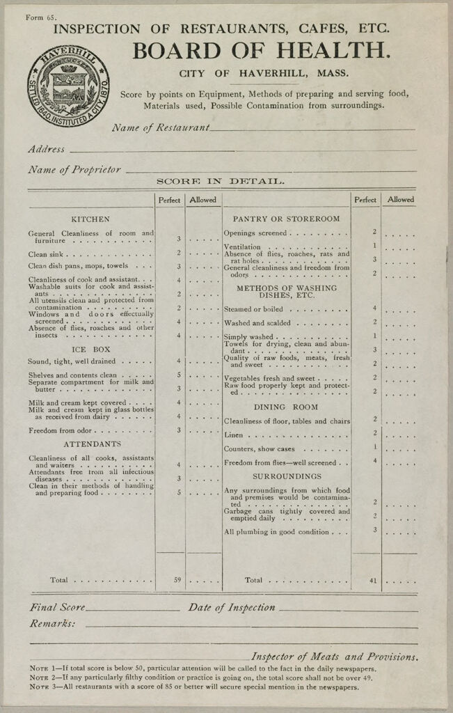 Health, General: United States. Massachusetts. Haverhill: Schedules Used By Local Boards Of Health: Inspection Of Restaurants, Cafes, Etc.