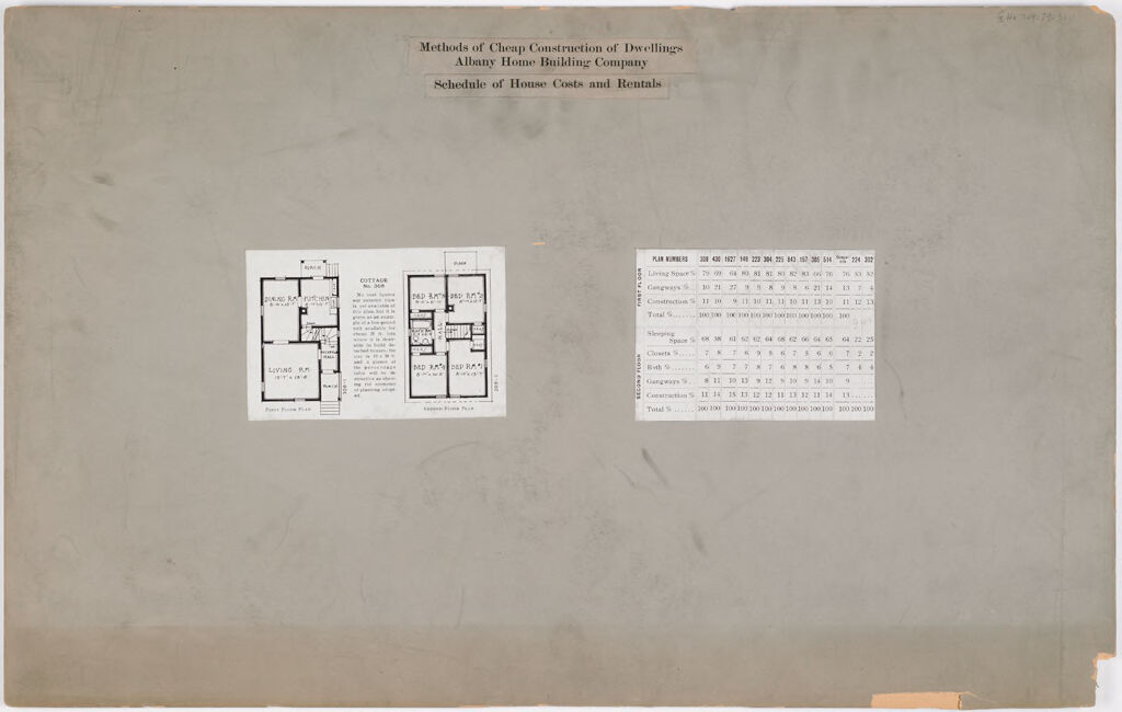 Housing, Industrial: United States. New York. Albany: Methods Of Cheap Construction Of Dwellings: Albany Home Building Company Schedule Of House Costs And Rentals