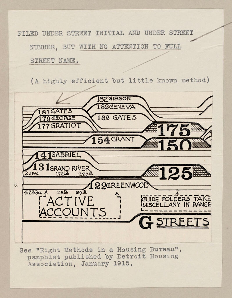Housing, Government: United States. Michigan. Detroit: Schedules Used In Investigation Of Housing Conditions, Detroit, Mich.: Investigation Card For Small Houses Used By The Detroit Board Of Health, 1914