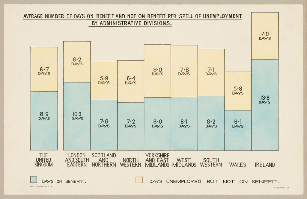 Industrial Problems, Incomes And Expenditures: Great Britain: British Board Of Trade: Labour Exchanges And Unemployment Insurance: Average Number Of Days On Benefit And Not On Benefit Per Spell Of Unemployment By Administrative Divisions