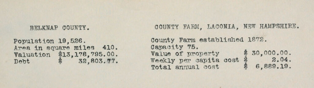 Charity, Public: United States. New Hampshire. Laconia. Belknap County Farm: New Hampshire State Charitable And Correctional Institutions.: Belknap County. County Farm, Laconia, New Hampshire.