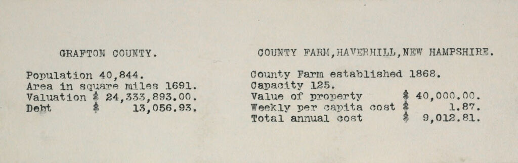 Charity, Public: United States. New Hampshire. Haverhill. Grafton County Farm: New Hampshire State Charitable And Correctional Institutions.: Grafton County. County Farm, Haverhill, New Hampshire.