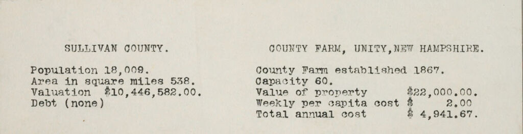 Charity, Public: United States. New Hampshire. Unity. Sullivan County Farm: New Hampshire State Charitable And Correctional Institutions.: Sullivan County. County Farm, Unity, New Hampshire.