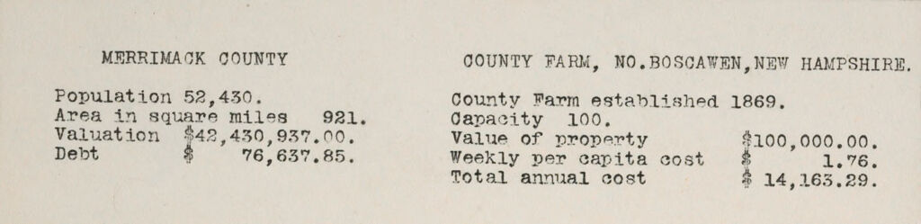 Charity, Public: United States. New Hampshire. North Boscawen, Merrimac County Farm.: New Hampshire State Charitable And Correctional Institutions.: Merrimack County. County Farm, No. Boscawen, New Hampshire.