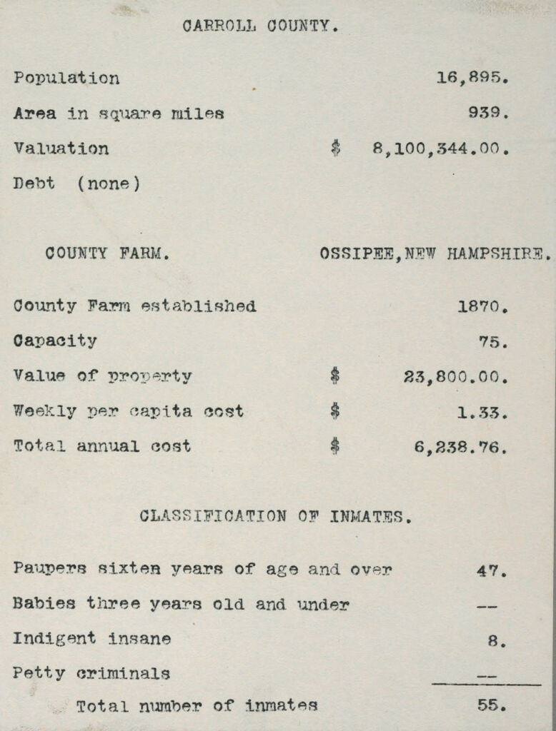 Charity, Public: United States. New Hampshire. Ossippee. Carroll County Farm.: New Hampshire State Charitable And Correctional Institutions.: Carroll County. County Farm. Ossipee, New Hampshire. Classification Of Inmates.