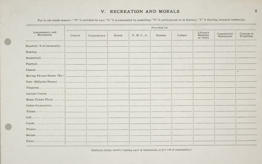 Miscellaneous: United States. Social Surveys: Schedules Prepared For Use In Rural Social Surveys: Recreation And Morals