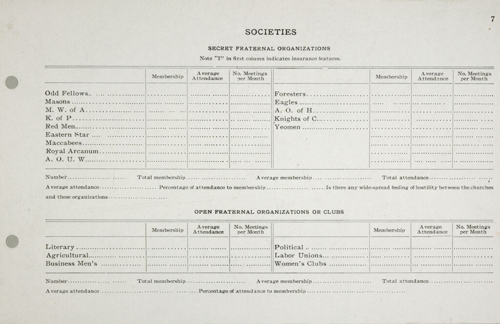 Miscellaneous: United States. Social Surveys: Schedules Prepared For Use In Rural Social Surveys: Societies: Secret Fraternal Organizations. Open Fraternal Organizations Or Clubs