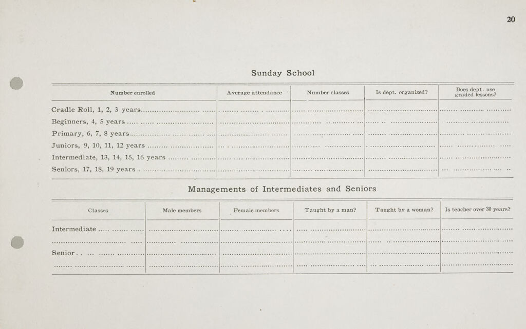 Miscellaneous: United States. Social Surveys: Schedules Prepared For Use In Rural Social Surveys: Sunday School. Managements Of Intermediates And Seniors