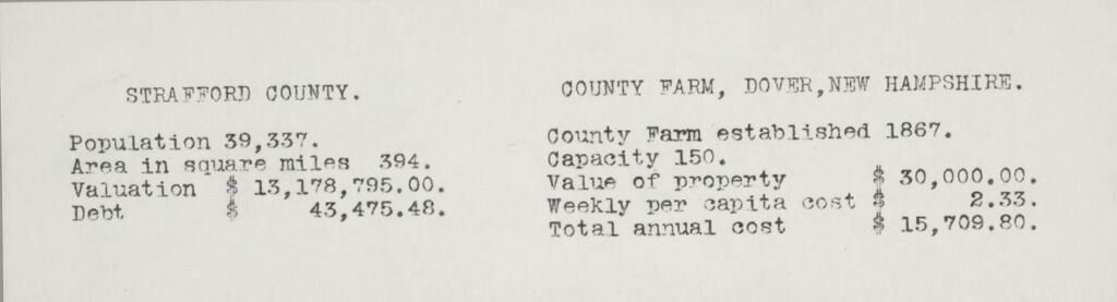 Charity, Public: United States. New Hampshire. Dover. Strafford County Farm: New Hampshire State Charitable And Correctional Institutions.: Strafford County. County Farm, Dover, New Hampshire. [Statistics]