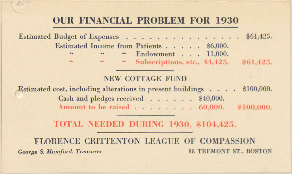 Charity, Organizations: United States. Massachusetts. Boston. Publicity For Social Work. (1) Letter Heads. (2) Inserts. (3) Subscription Blanks: Our Financial Problem For 1930: Florence Crittenton League Of Compassion