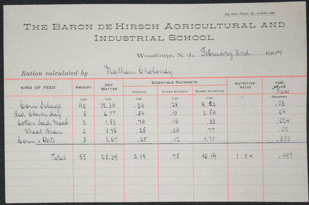 Races, Jews: United States. New Jersey. Woodbine. Baron De Hirsch Agricultural And Industrial School: Woodbine Settlement 1891 - 1904: Exhibit Vi: The Baron De Hirsch Agricultural And Industrial School: Ration Calculated By Nathan Choloney